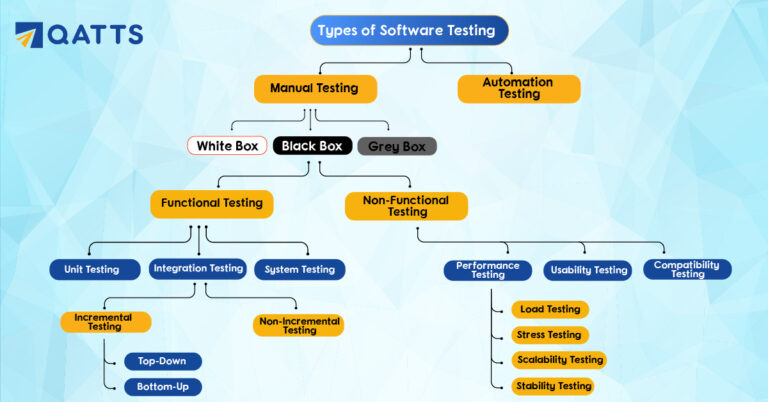 A software testing guide - Everything you need to know