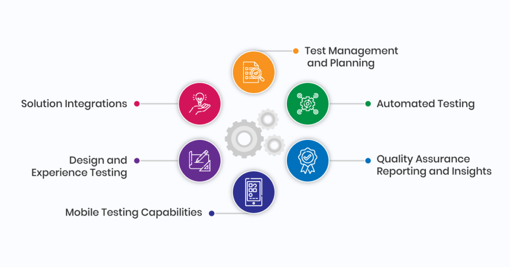 Features of Software testing tools